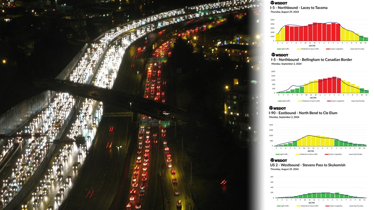 Best, worst times to travel in WA over Labor Day weekend