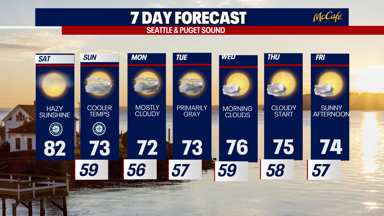 Cloudy morning, hazy afternoon sunshine Saturday in Seattle