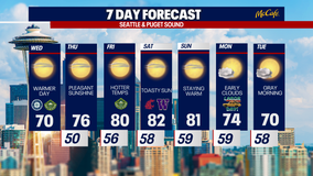 Seattle weather: Toasty sunshine in store for Labor Day weekend