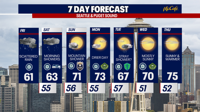 Exceptionally soggy, dreary weather for late August