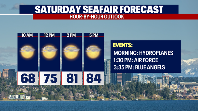 Seattle weather: A toasty Seafair weekend