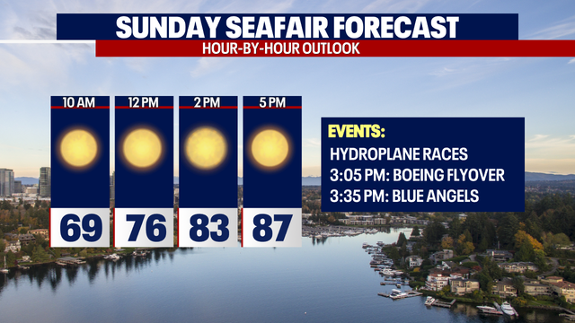 Seattle Weather: Smoky Haze Clearing out