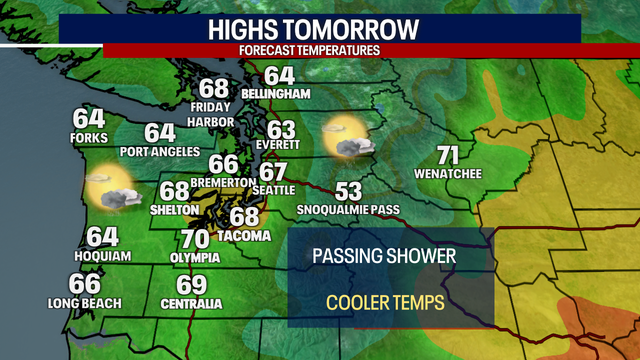 Seattle Weather: Passing shower, sunshine and 60s Tuesday