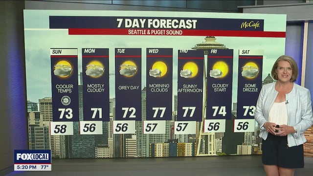 Seattle Weather: Decreasing haze, cooling temps around Western WA through weekend