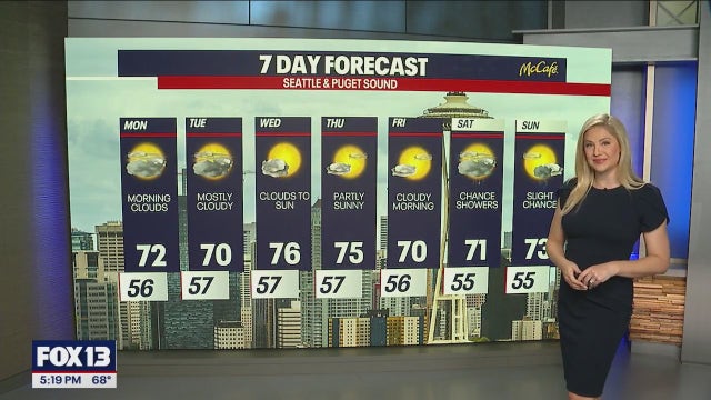Cooler and cloudier start to the week ahead for Western WA