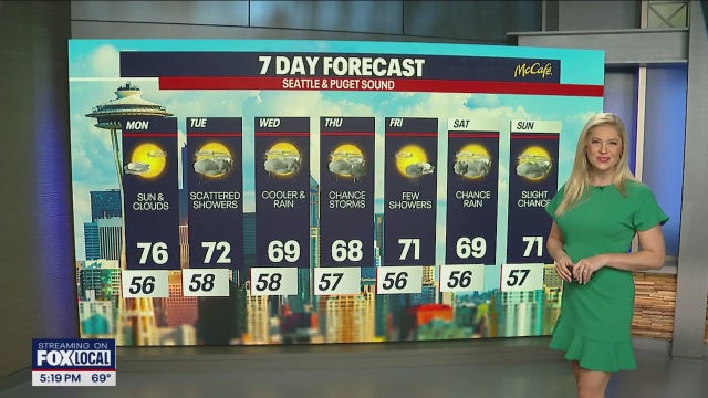 Seattle weather: Partly sunny Monday, coastal showers and clouds