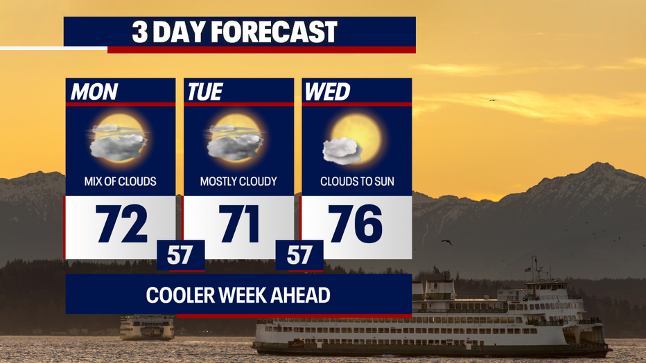 Dry weather is forecast in Seattle through Friday.