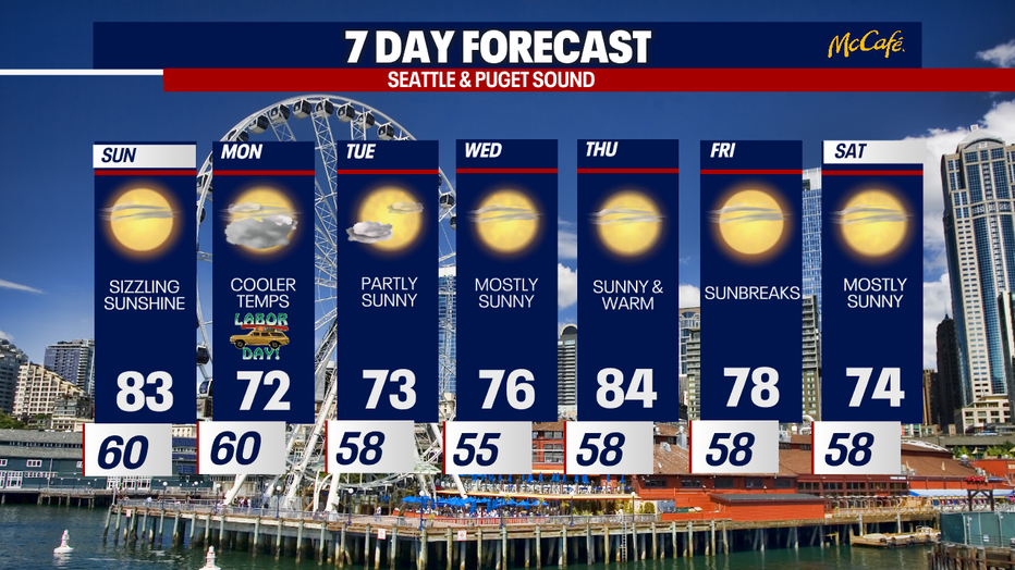 The stretch of warm weather continues for Labor Day weekend tomorrow.