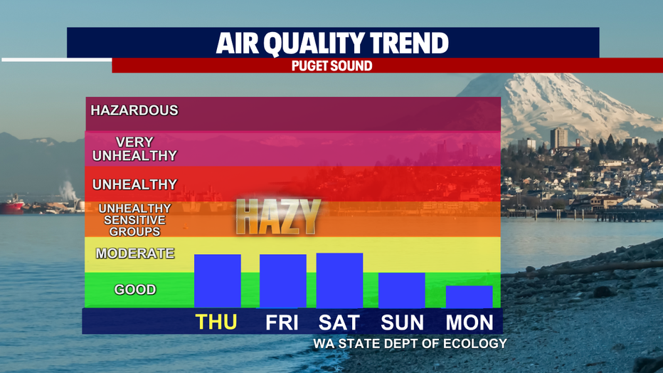 Air quality will be moderate through Saturday