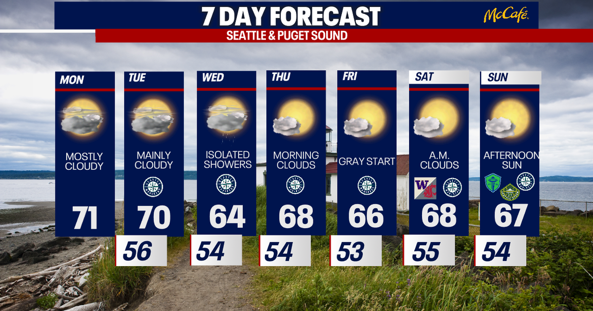 Cooler, more autumn-like weather on the way for Seattle | FOX 13 Seattle