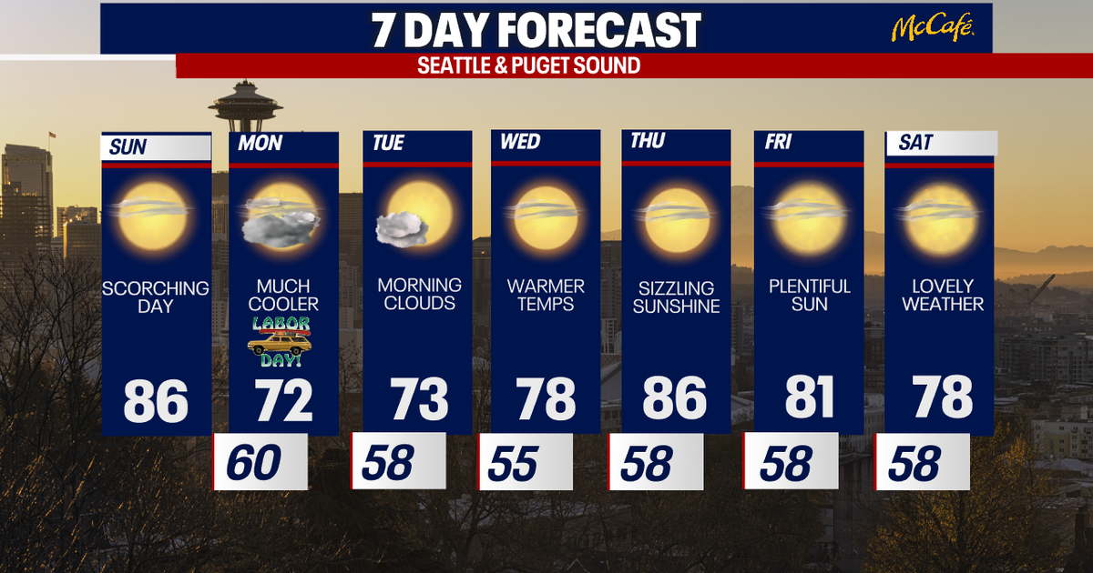 Scorching temperatures in store for Seattle ahead of Labor Day | FOX 13 ...