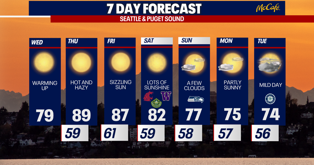 Scorching temps, dry weather in Seattle this week | FOX 13 Seattle