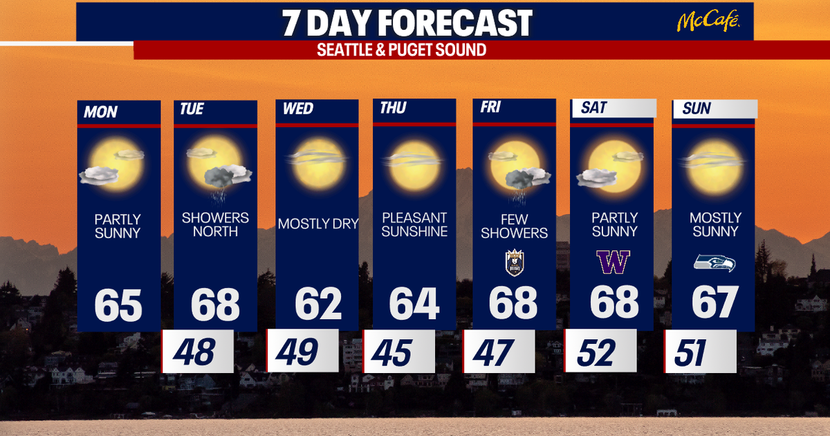 Mostly dry and sunny weather for first week of October in Seattle | FOX ...