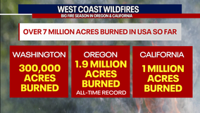 Seattle weather: The worst Northwest wildfire season in decades