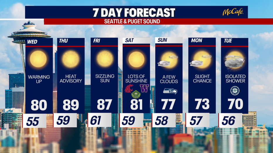 Seattle Extended Forecast