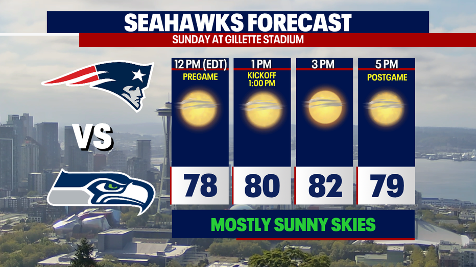 The forecast for the Seattle Seahawks game on Sunday against the New England Patriots.