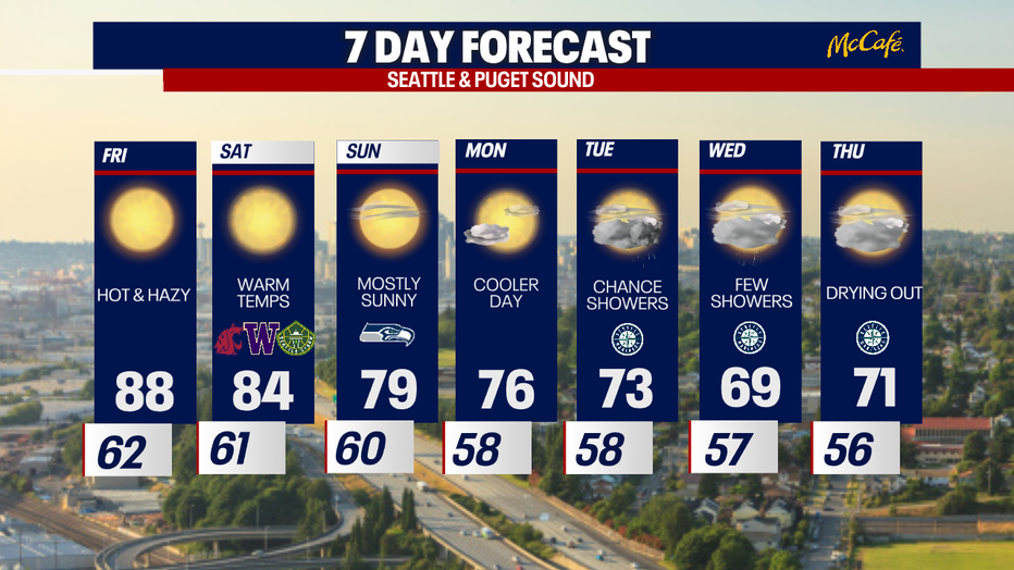 Seattle extended forecast