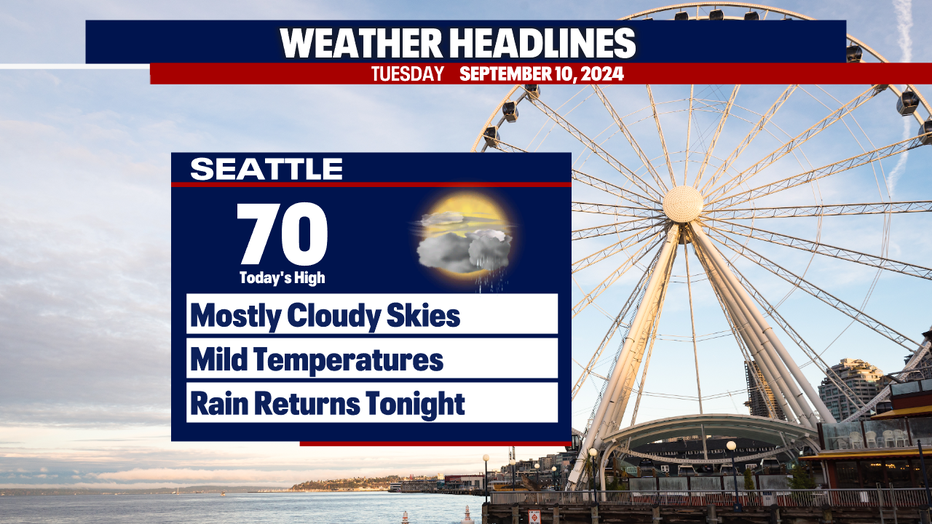 Dry weather continues until rain arrives later tonight in Seattle.