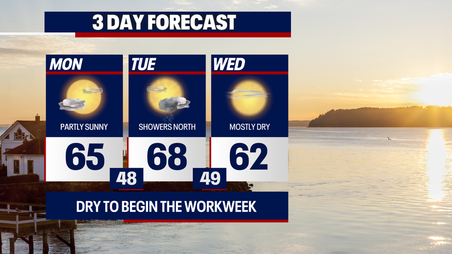 Slightly damp weather is on the way for neighborhoods north and west of Seattle on Tuesday.