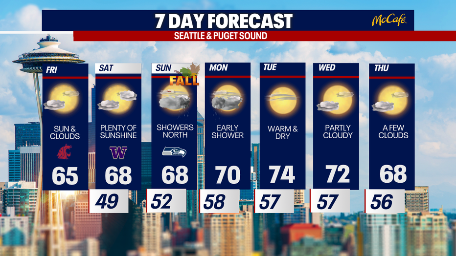 The 7 day forecast for the greater Seattle area.