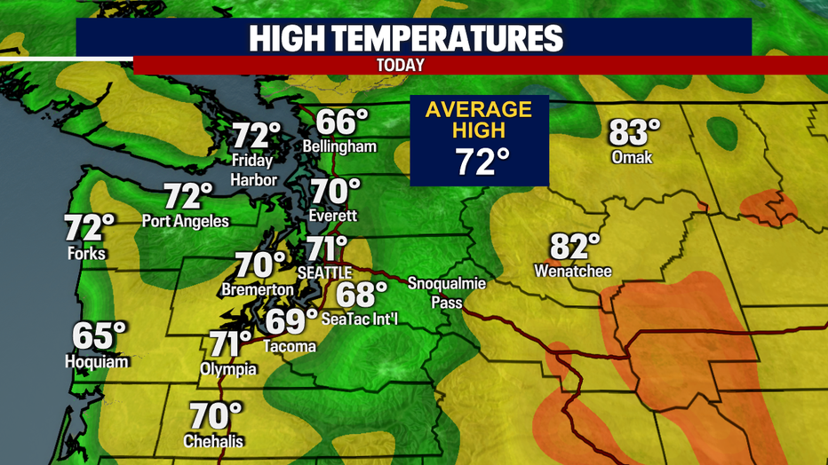 Highs Today