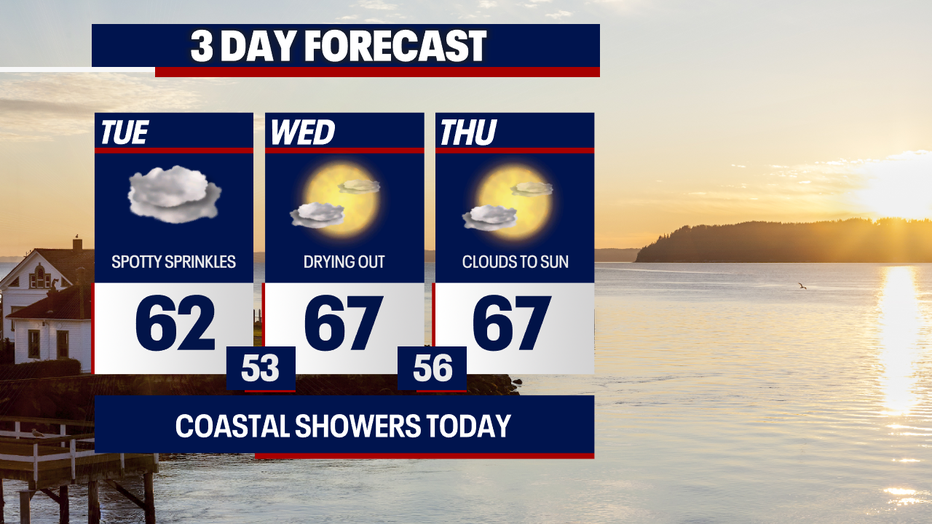 There may be slightly damp weather west of Seattle Tuesday.