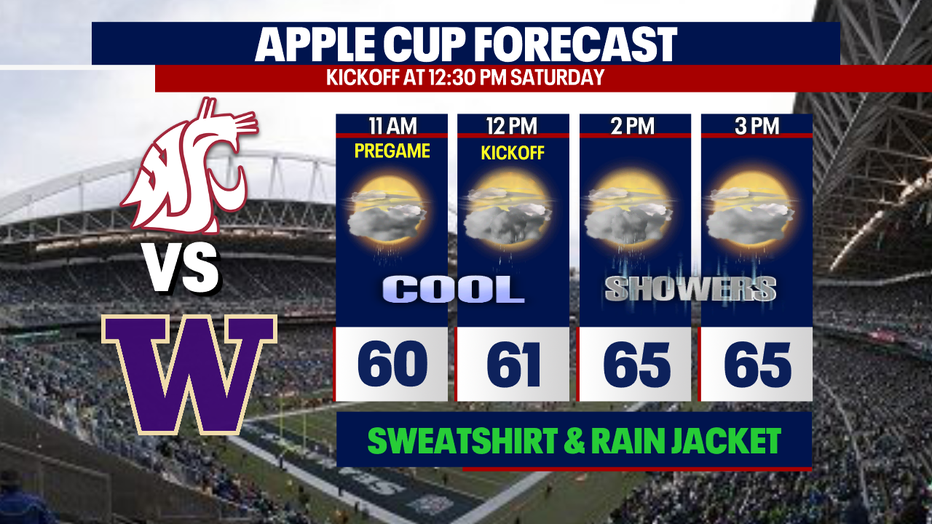 Gray and damp weather is expected for the Apple Cup in Seattle.