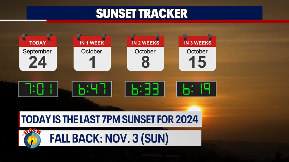 Last 7pm Sunset