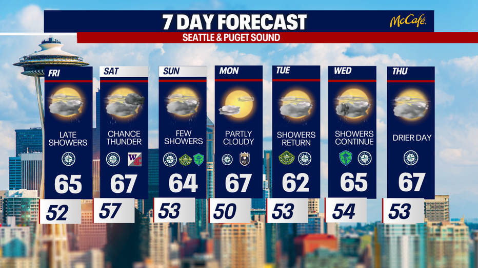 Seattle Extended Forecast