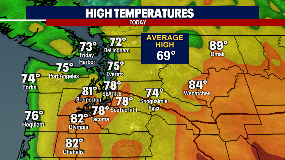 Highs Today