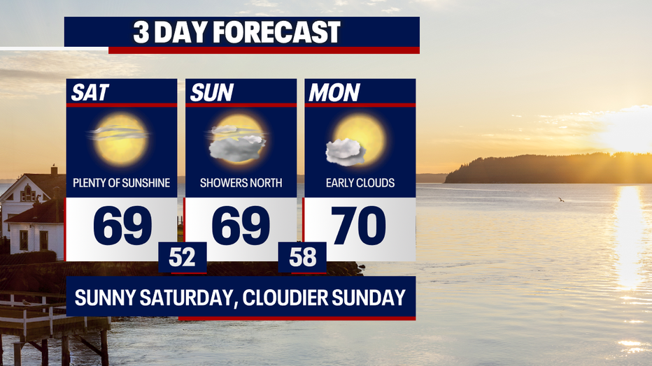 Mild, pleasant and mostly dry weather is forecast for Seattle over the next three days.