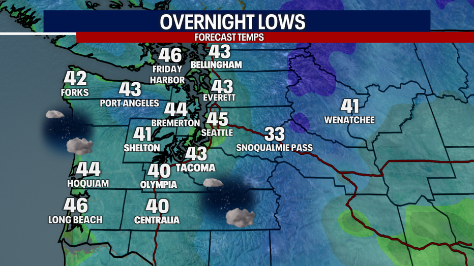 Overnight Lows