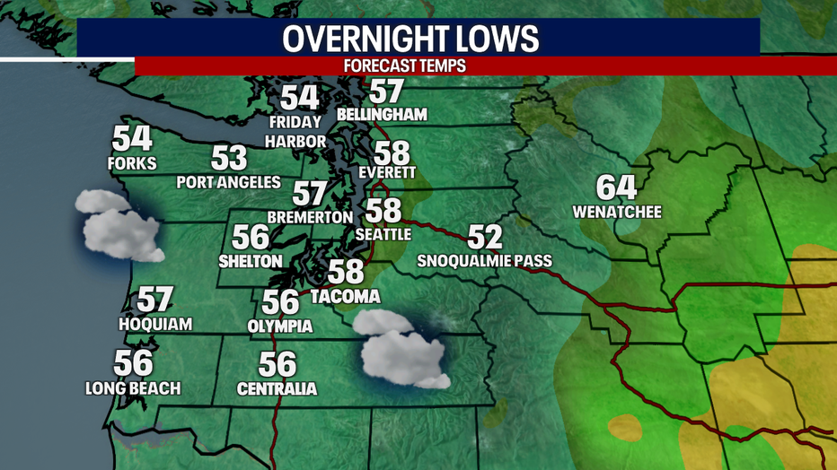 Overnight Lows