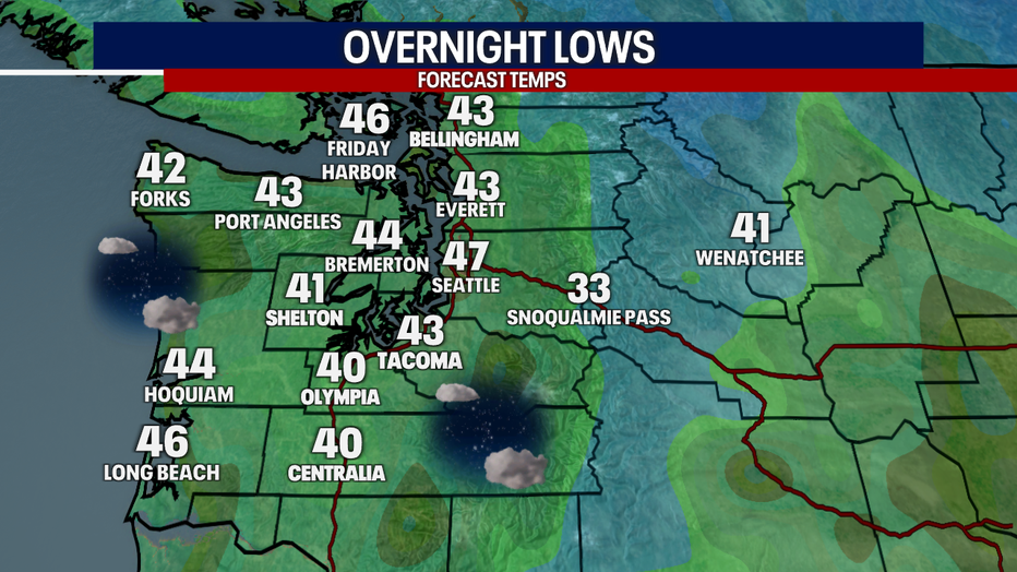 Overnight Lows