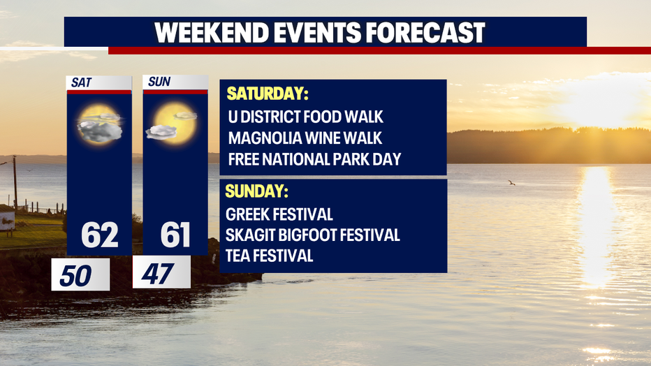 A busy weekend around the Puget Sound with many events going on. 