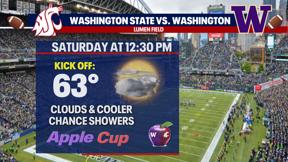 Saturday Football Forecast