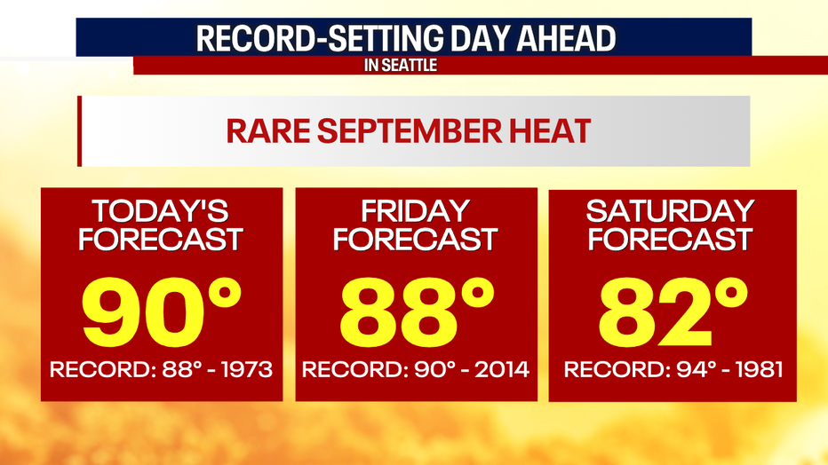 A graphic showing the forecast temperatures the next three days in Seattle and the corresponding records.