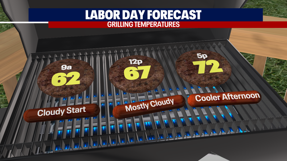 Cooler weather is on the way for Seattle Labor Day.