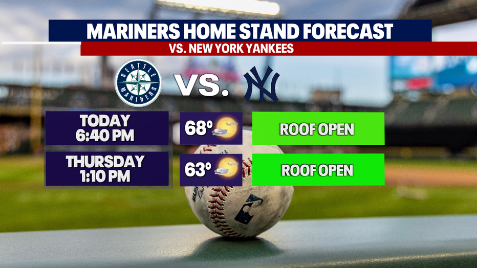 The Seattle Mariners homestand forecast.