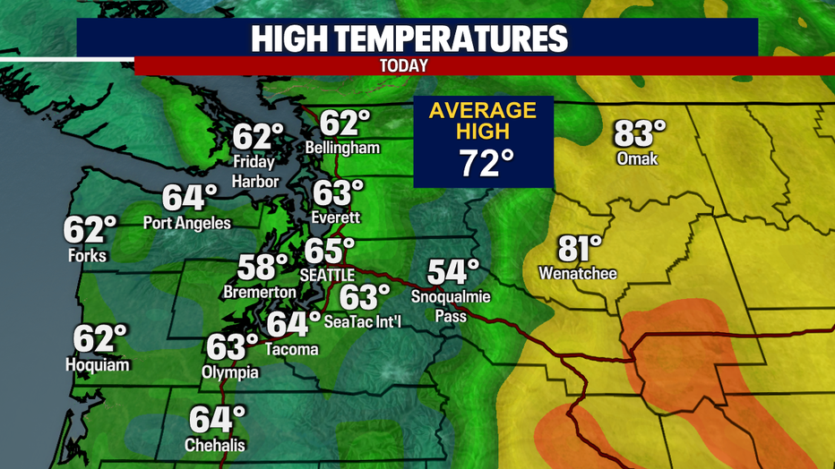 Highs Today