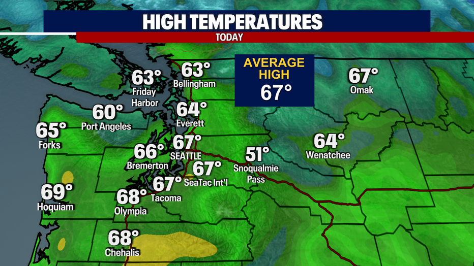 Today's Highs