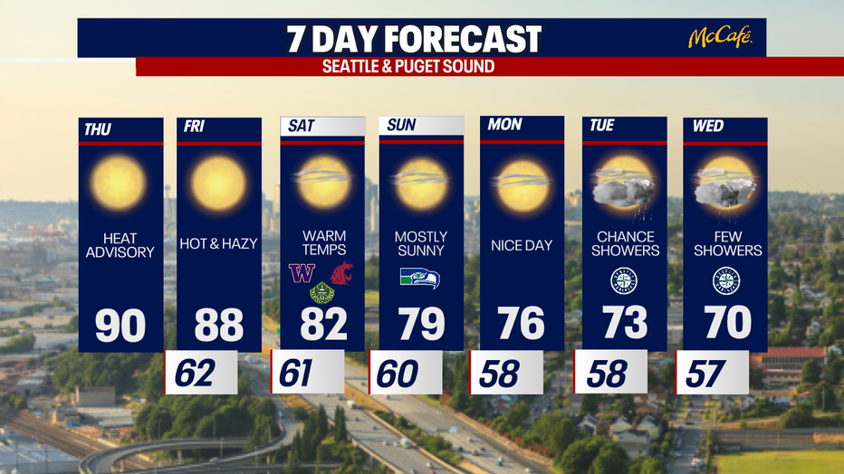 A graphic showing the 7 day forecast for the greater Seattle area.