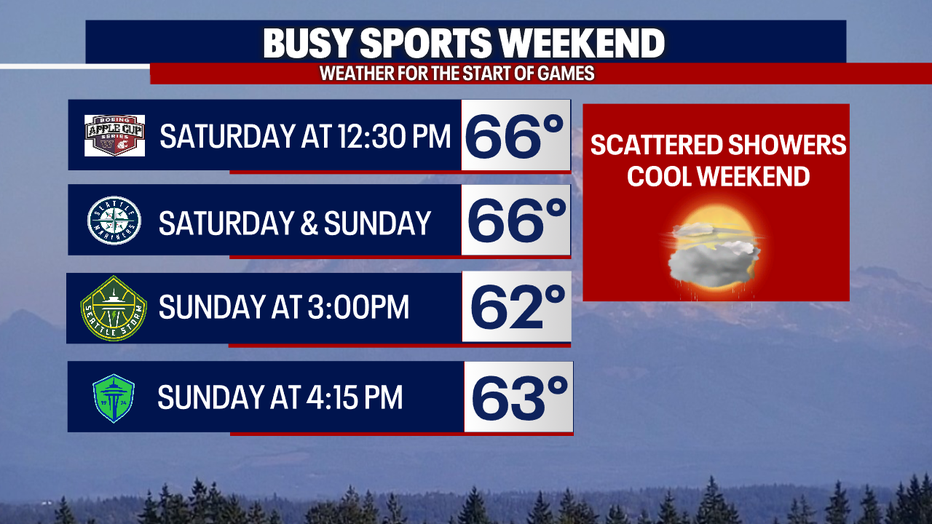 A busy sports weekend ahead in Western Washington. 