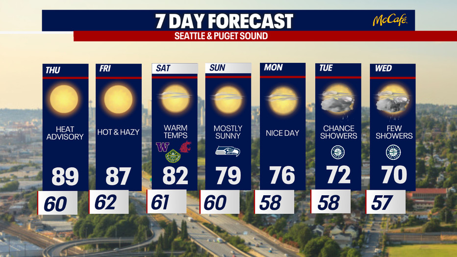 Extended Forecast