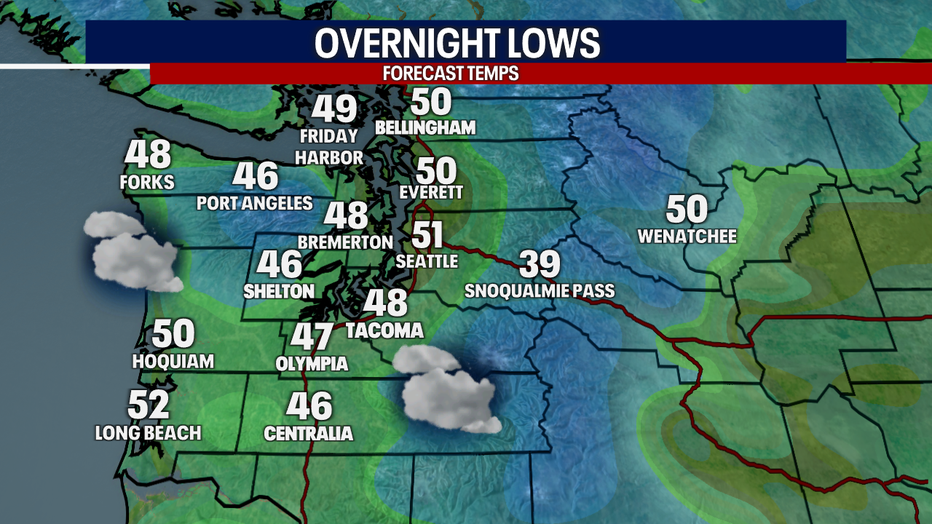 Overnight Lows