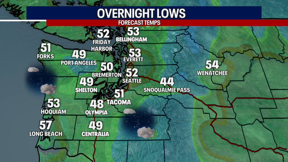 Overnight Lows