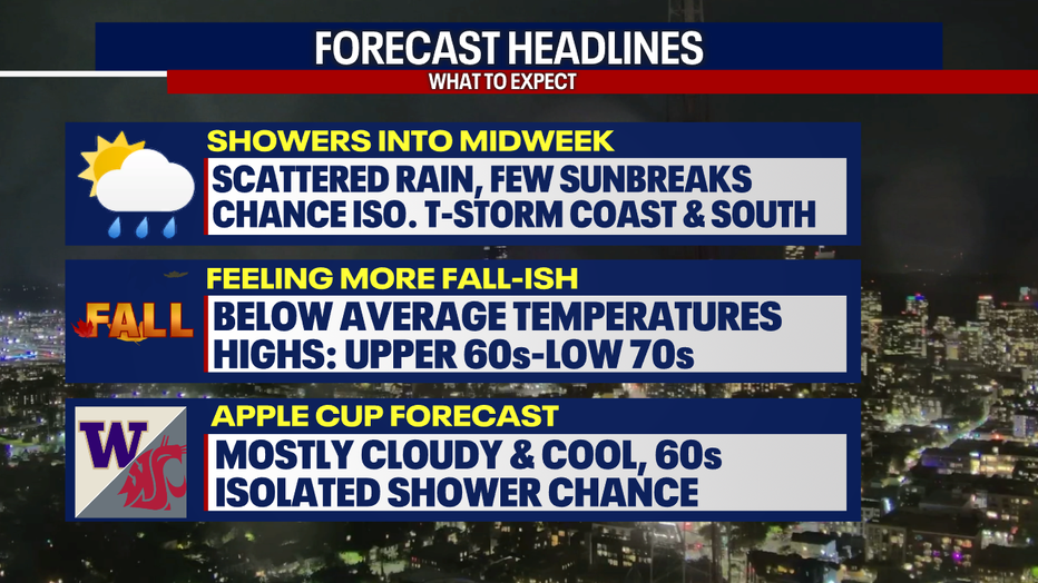 Weather Headlines