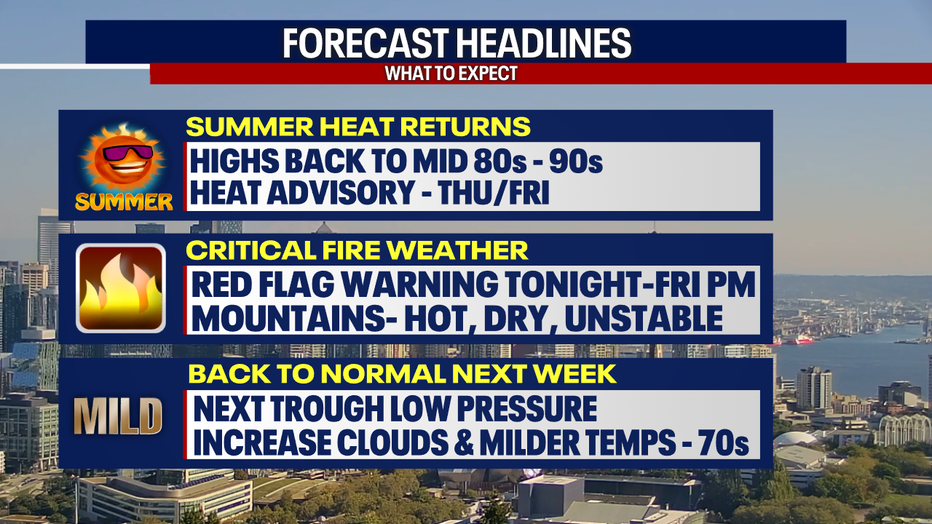 Forecast headlines