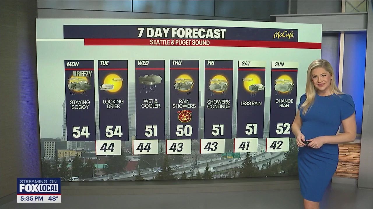 Seattle weather: Scattered showers, breezy and cool Monday