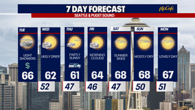 Cooler, cloudier weather in Seattle on Tuesday with showers returning